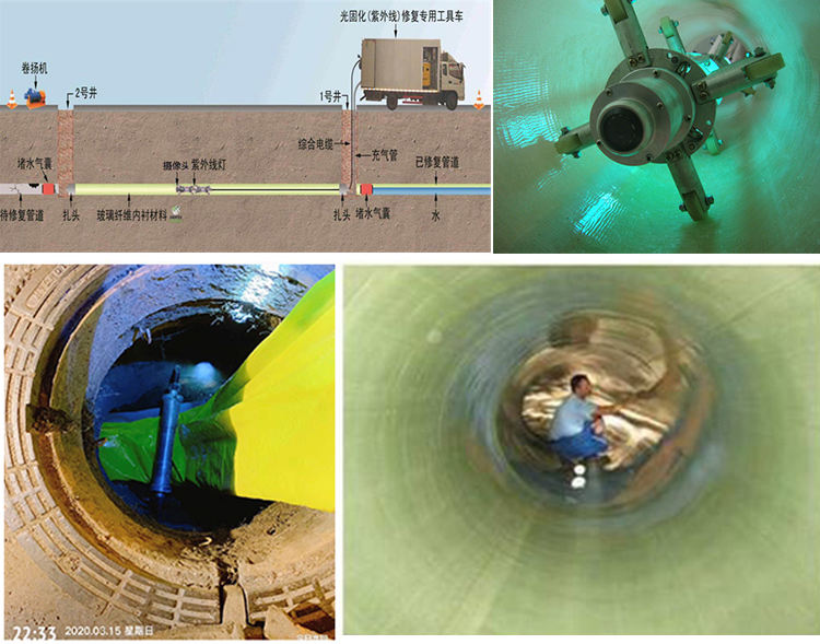 中江UV-CIPP内衬修复