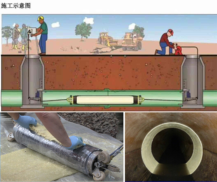 中江管道局部点状修复